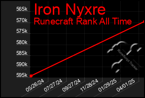 Total Graph of Iron Nyxre