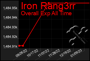 Total Graph of Iron Rang3rr