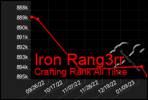 Total Graph of Iron Rang3rr