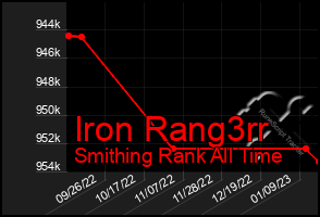 Total Graph of Iron Rang3rr