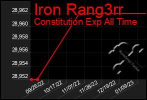 Total Graph of Iron Rang3rr