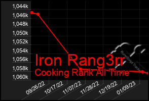 Total Graph of Iron Rang3rr