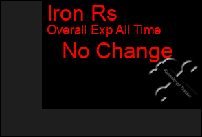 Total Graph of Iron Rs