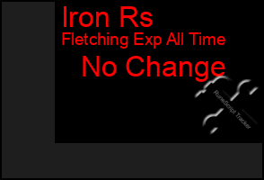 Total Graph of Iron Rs