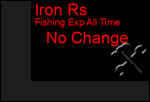 Total Graph of Iron Rs