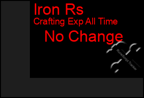 Total Graph of Iron Rs