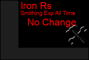 Total Graph of Iron Rs