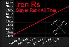 Total Graph of Iron Rs