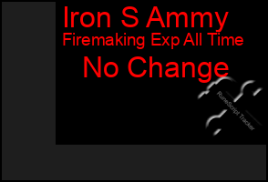 Total Graph of Iron S Ammy