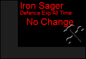 Total Graph of Iron Sager