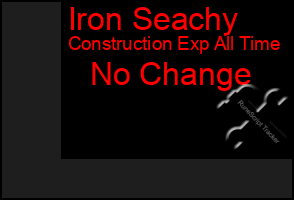 Total Graph of Iron Seachy