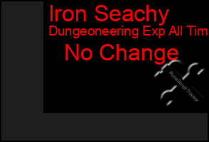 Total Graph of Iron Seachy