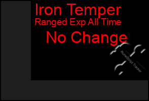 Total Graph of Iron Temper