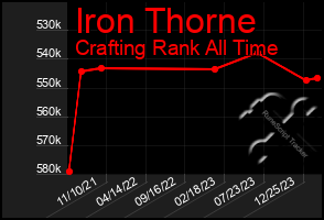 Total Graph of Iron Thorne