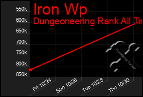 Total Graph of Iron Wp