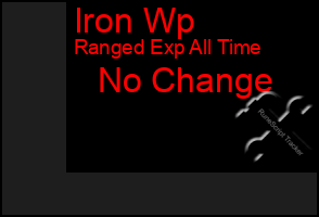 Total Graph of Iron Wp