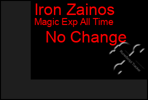 Total Graph of Iron Zainos