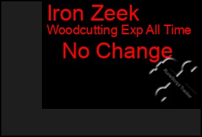 Total Graph of Iron Zeek