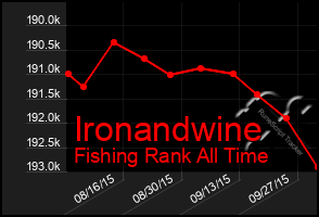 Total Graph of Ironandwine