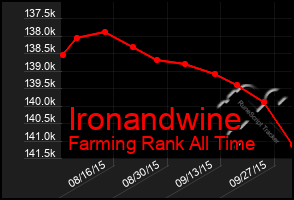 Total Graph of Ironandwine