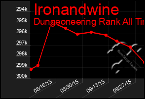 Total Graph of Ironandwine
