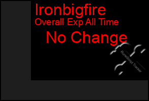 Total Graph of Ironbigfire