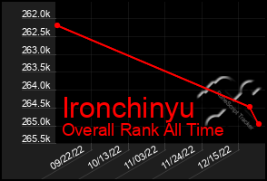 Total Graph of Ironchinyu