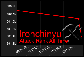 Total Graph of Ironchinyu