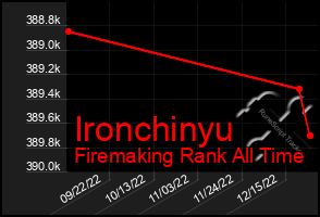 Total Graph of Ironchinyu