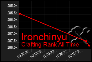 Total Graph of Ironchinyu