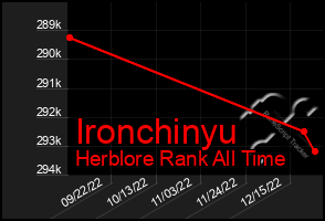 Total Graph of Ironchinyu