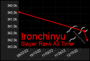 Total Graph of Ironchinyu