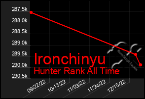 Total Graph of Ironchinyu