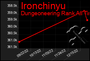 Total Graph of Ironchinyu