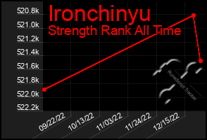 Total Graph of Ironchinyu