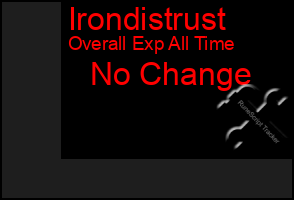 Total Graph of Irondistrust