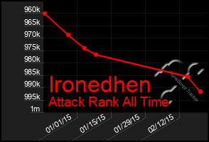 Total Graph of Ironedhen