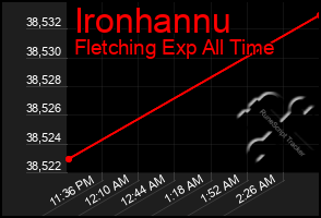 Total Graph of Ironhannu
