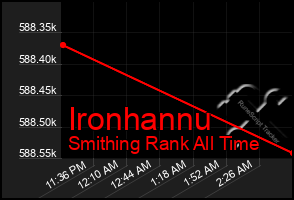 Total Graph of Ironhannu