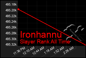 Total Graph of Ironhannu