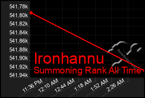 Total Graph of Ironhannu