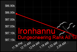 Total Graph of Ironhannu