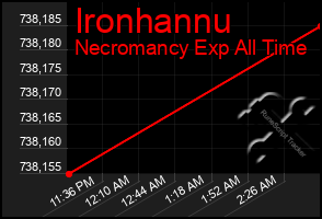Total Graph of Ironhannu