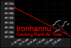 Total Graph of Ironhannu