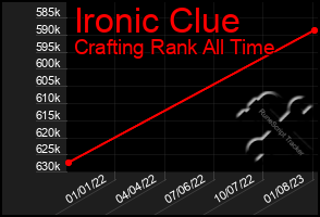 Total Graph of Ironic Clue