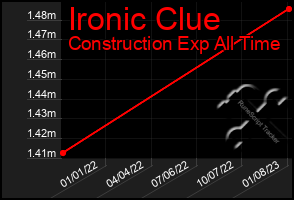 Total Graph of Ironic Clue