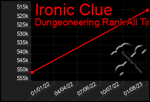 Total Graph of Ironic Clue