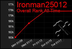 Total Graph of Ironman25012