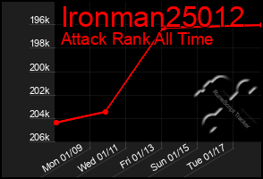 Total Graph of Ironman25012