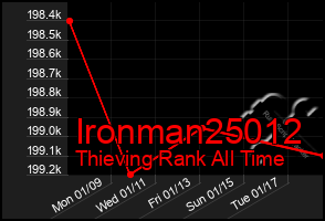 Total Graph of Ironman25012